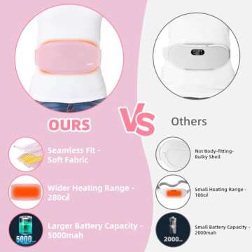 Portable Heating Pad for Period Cramps, Menstrual Heating Pad with 5000mAh Magnetic Controller, Heating Pad with 3 Heat Levels & 3 Massage Modes for Period Cramps Pain Relief, Christmas Gift for Women