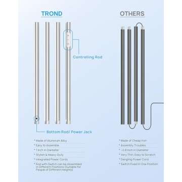 TROND LED Torchiere Floor Lamp: Adjustable Dimmable Light