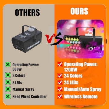 Fog Machine 24 LED Lights - Perfect for Parties and Events