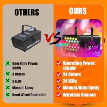 Fog Machine 24 LED Lights - Perfect for Parties and Events