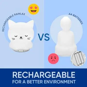 Mindfulness 'Breathing Kitty' | 4-7-8 Guided Visual Meditation Breathing Light | 3 in 1 Device with Night Light & Noise Machine for ADHD Anxiety Stress Relief Sleep - Gift for Kids Adult Women Men