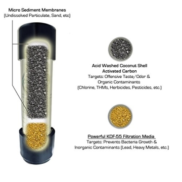 CuZn UC-200 Under Counter Water Filter for Clean Water