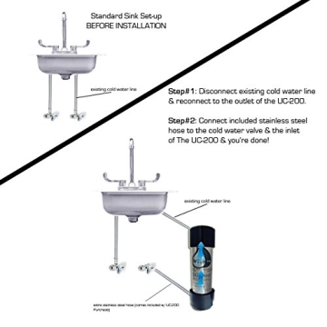 CuZn UC-200 Under Counter Water Filter for Clean Water