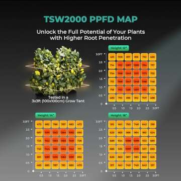 MARS HYDRO TSW2000 Led Grow Light for Indoor Plants