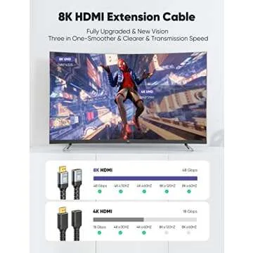 Highwings 8K 4K HDMI Extender, HDMI Extension Cable 2.1 4K@30Hz/ 60Hz/ 120Hz, Ultra high Speed HDMI Male to Female Adapter Compatible with Xbox PS5 PS4 Roku TV Stick Blu Ray Player HDTV Laptop PC 1FT