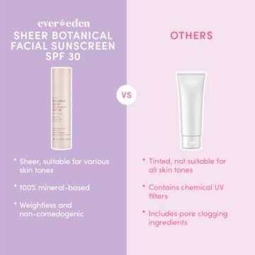 Evereden Sheer Botanical Face Sunscreen SPF 30 1.7 fl oz. | 100% Non-Nano Mineral Sunscreen Face Formula with Zinc Oxide | Soothing & Nourishing | Clean & Non-Comedogenic | FSA Eligible