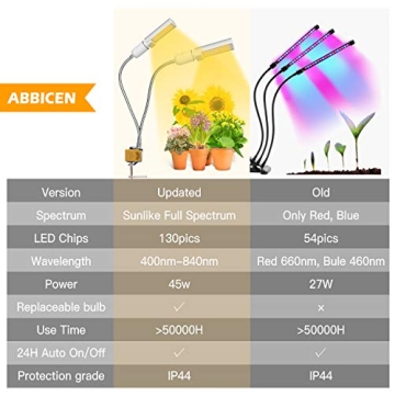 AMIATCH Flexible Grow Light with Timer & Dimmable Brightness