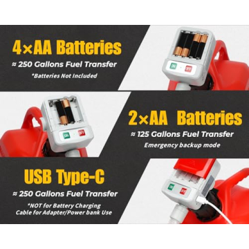 Auto-Stop Fuel Transfer Pump: Safe & Efficient Refueling Solution