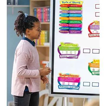 Carson Dellosa Parts of Speech Bulletin Board Set—Parts of Speech Chart, Accents With Definitions ...