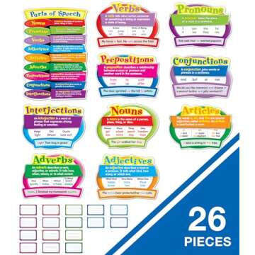 Carson Dellosa Parts of Speech Bulletin Board Set—Parts of Speech Chart, Accents With Definitions and Examples, Blank Writing Cards for Language Arts Learning (26 pc)