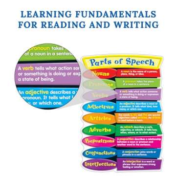 Carson Dellosa Parts of Speech Bulletin Board Set—Parts of Speech Chart, Accents With Definitions and Examples, Blank Writing Cards for Language Arts Learning (26 pc)