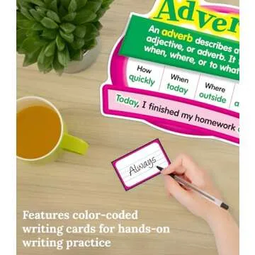 Carson Dellosa Parts of Speech Bulletin Board Set—Parts of Speech Chart, Accents With Definitions and Examples, Blank Writing Cards for Language Arts Learning (26 pc)