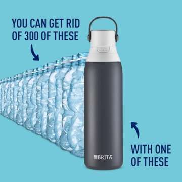 Brita Insulated Filtered Water Bottle - Reusable & Eco-Friendly