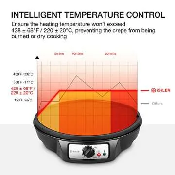 Electric Crepe Maker, iSiLER Nonstick Pancake Maker Griddle, 12 inches Crepe Pan with Spreader & Spatula, Temperature Control for Roti, Tortilla, Eggs