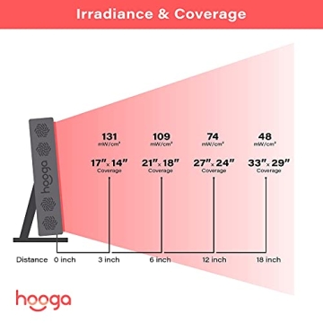 Hooga Pro300 Red Light Therapy for Health & Wellness