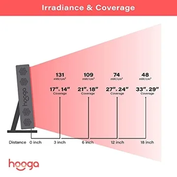 Hooga Pro300 Red Light Therapy for Health & Wellness