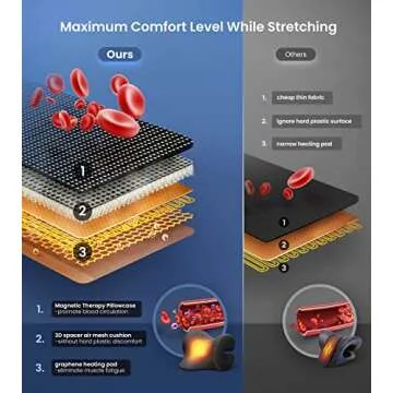 8X Pain Relief Magnetic Therapy Heated Neck Stretcher, 3X Larger Graphene Heating Pad Cervical Traction Device Pillow, Neck Hump Corrector w/Timer Setting, Relax Gifts for TMJ Tension Muscle Migraine