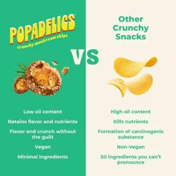 Popadelics Crunchy Mushroom Chips Variety Pack Shiitake Mushroom Crisps, Lightly Cooked and Seasoned, Vegan Chips, Vegan Snacks, Vegan Food, 1.4 oz ea (6 Count)