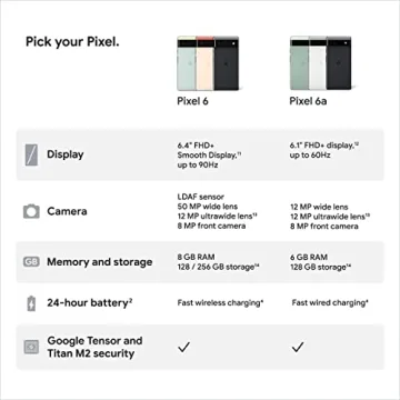 Google Pixel 6a 5G Unlocked - Renewed 128GB Chalk