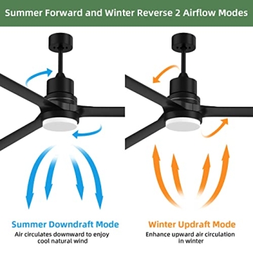 Biukis 60-Inch Ceiling Fan with Lights & Remote Control