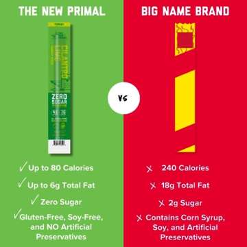 The New Primal Cilantro Lime Turkey Sticks, Keto, Gluten Free Healthy Snacks for Adults, Sugar Free Low Carb High Protein, Paleo Whole30 Jerky Meat Stick, 7g Protein, 45 Calories, 1oz (Pack of 20)