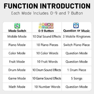 Toy Learning Play Cell Phone with 8 Functions and Dazzling Lights Interactive Toy for Toddler Baby Kids Boys Girls