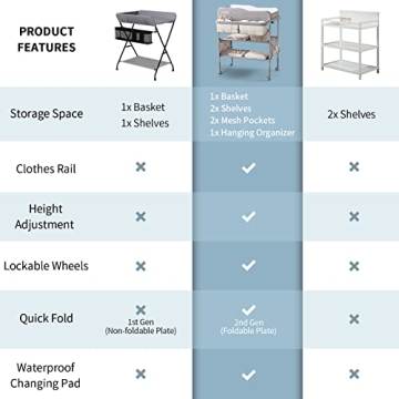 Sweeby Portable Baby Changing Table for Newborn Care