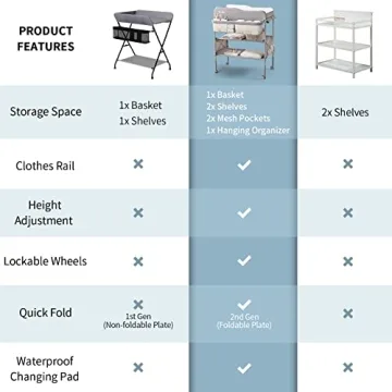 Sweeby Portable Baby Changing Table for Newborn Care