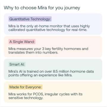 Mira Max Fertility Monitor & Ovulation Test Kit for Women