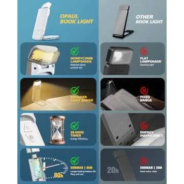 OPAUL USB Rechargeable Book Light, Clip-on LED Bookmark Reading Light in Bed, 3 Amber Colors & 5 Brightness, Long Lasting, Perfect Gifts Stocking Stuffers for Book Lovers, Adults, Kids