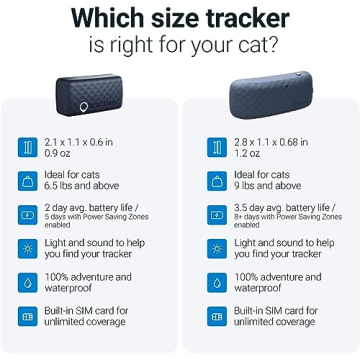 GPS Tracker & Health Monitor for Cats | Tractive