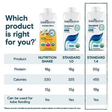 KATE FARMS Vegan Protein Shake - 20g Protein, Organic Nutrients