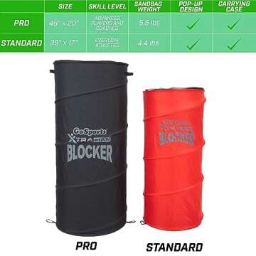 GoSports XTRAMAN Blocker 3 Pack for All Major Sports