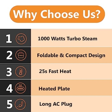 Pionix Handheld Garment Steamer for Travel and Home