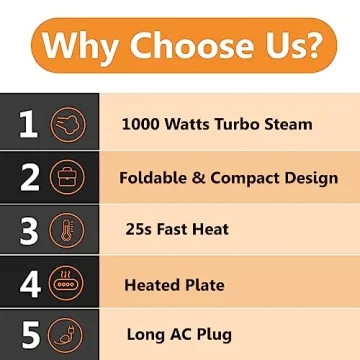 Pionix Handheld Garment Steamer for Travel and Home