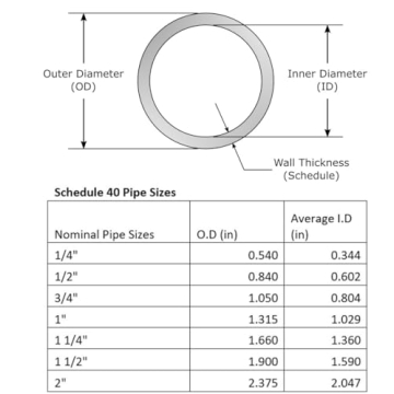 CIRCOPACK Snap Clamps 20 Pack for Garden Greenhouses and More