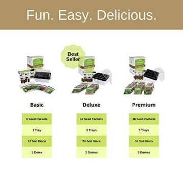 Grow Fresh Herbs Year-Round with Our Starter Kit