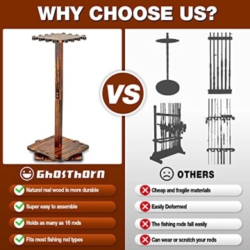 Ghosthorn Fishing Rod Holder - 360 Degree Rotating Rack