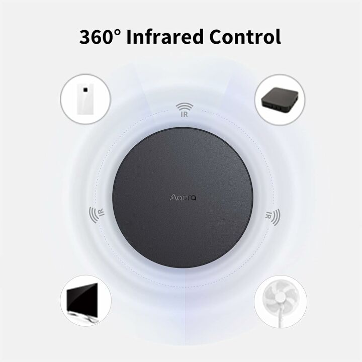 Aqara Smart Hub M2 for Home Automation and Control