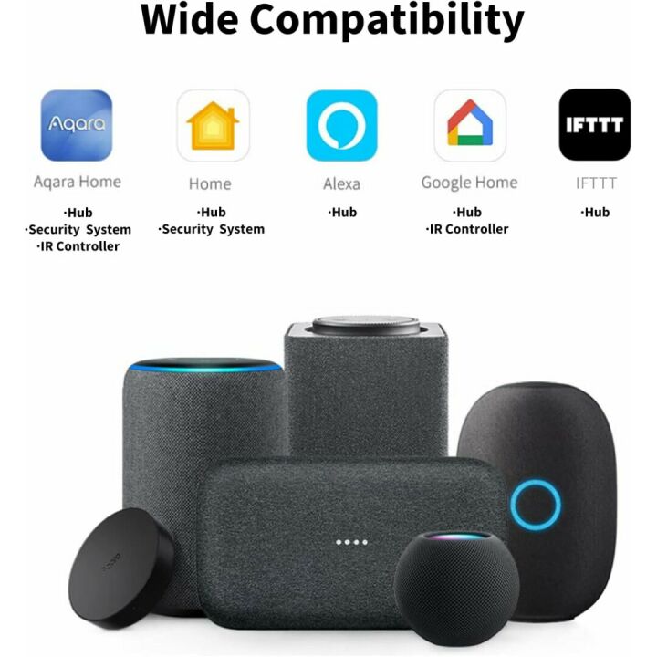 Aqara Smart Hub M2 for Home Automation and Control