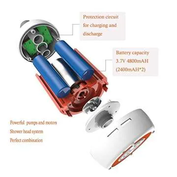 Iron Hammer Portable Shower for Outdoor and Emergency Use