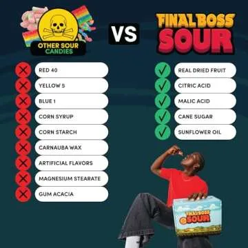 Final Boss Sour, Extremely Super Sour Gummy Candy, Blueberry, LvL 3, (1.06 Ounces Bags, 10 Bags) - Gummies Made with Dried Fruit, Free of Artificial Colors, Low Calorie Healthy Snack for Kids & Adults
