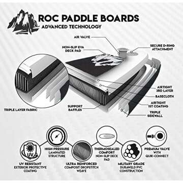 Roc Inflatable Stand Up Paddle Boards Perfect for All