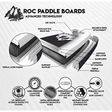 Roc Inflatable Stand Up Paddle Boards Perfect for All