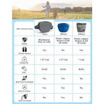 Heouvo Dog Treat Pouch with Training Clicker - Compact & Effective