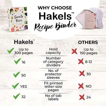 3 Ring Full Page Recipe Binder 8.5x11 in. Kit with 50 Page Protectors, 16 Divider Sheets & 32 Labels Best to Store Your Printed Recipes & Create Your Own Favorite Recipes Book. Great DIY Cookbook Set