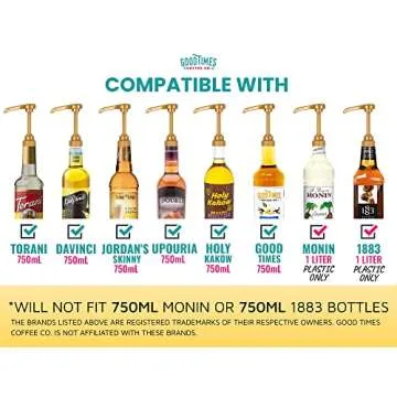 Gold Coffee Syrup Pump for 750ml Bottles (Pack of 2) | Fits Torani, (Monin 1 Liter Plastic Bottles Only), DaVinci, Jordan's Skinny, and Upouria