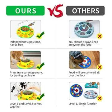 AREZO Dog Puzzle Toy Level 1 and Level 2, Interactive Treat Dispensing Dog Enrichment Toys for IQ Training Mental and Brain Stimulation,Slow Feeder Bowl for Puppies, Small, Medium, Large Dogs, Green