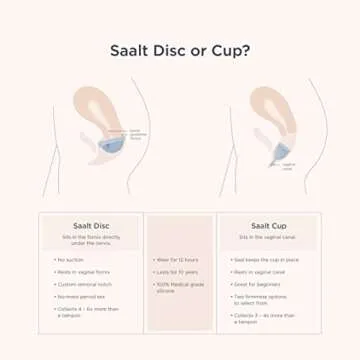 Saalt Menstrual Disc - Soft, Flexible, Reusable Medical-Grade Silicone - Wear 12 Hours - Removal Notch - Two Sizes - Menstrual Cup or Tampon Alternative - Made in USA - Lasts 10 Years (Blue, Regular)