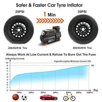 TowerTop Air Compressor,12V DC Portable Tire Inflator Pump,Auto Shut Off Feature, Digital LCD Display, Emergency LED Flashlight, for Car Truck Motorcycle Bicycle Tires (black)
